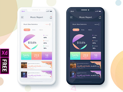 Music Sales Report Mobile app UI app apps design apps screen branding music app ui music application music dashboard music report music sale ui vector