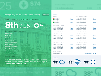 Evening Energy Dashboard Dribbble dashboard weather