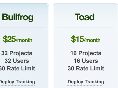 Hoptoad plans and pricing