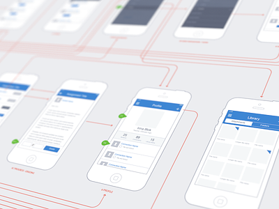 iPhone Wireframes blue edmodo ios iphone mobile mockup red wire wireframe