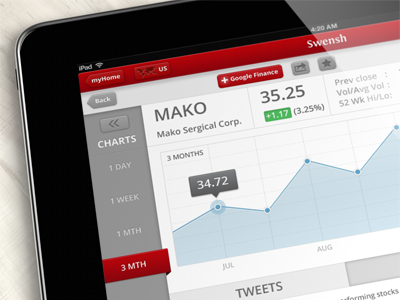 iPad application - Finance screen interface