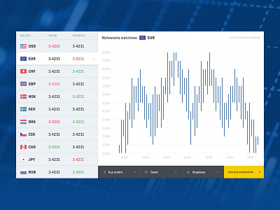 Currency Exchange UI currency exchange finance flat layout lipiarz minimal ui web