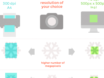 Don't ruin your photos illustration infographics resolution