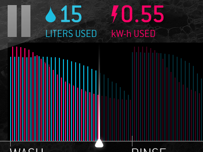 Liters & kW-h chart infoviz pink