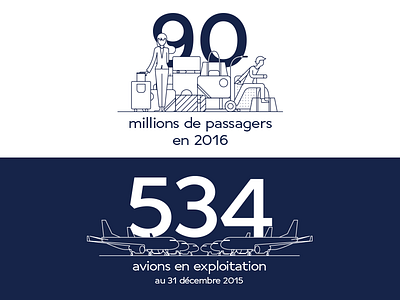 Air France KLM Group - Key Figures airlines illustration key figures