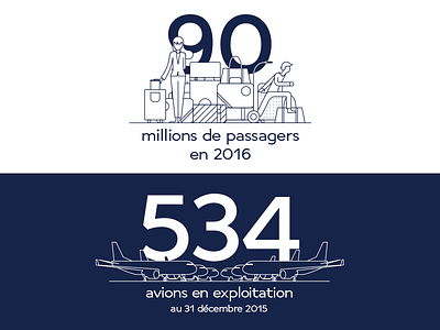 Air France KLM Group - Key Figures