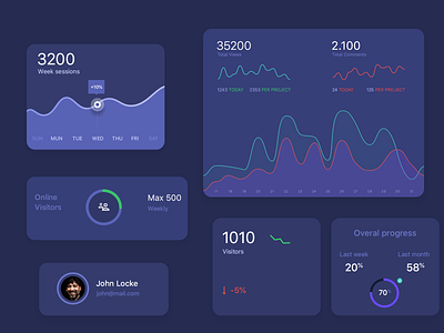 UI Cards clean design dark interface dashboard elements design interface design landing page landing page elements layout site statistics ui ui cards user ui ux web web design webpage website