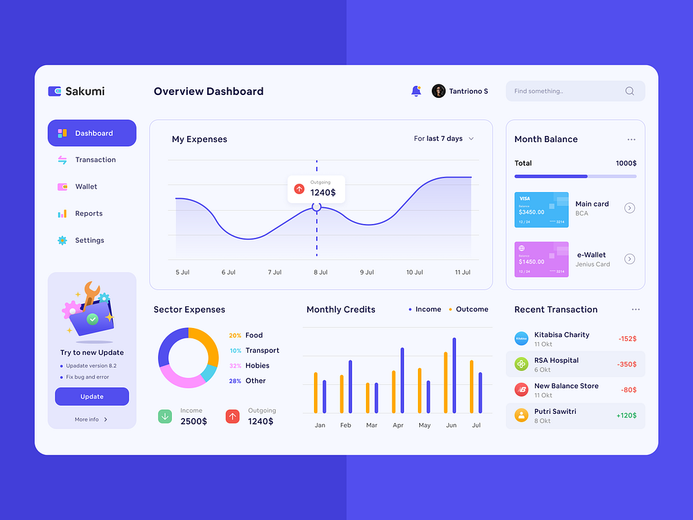 Moneytory Dashboard by Tantriono Sasongko for Omnicreativora on Dribbble