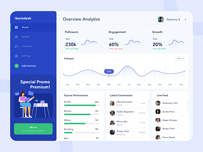 UX Dashboard Blue App UI Clean designs, themes, templates and ...