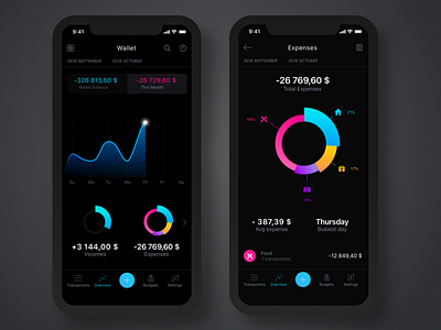 Redesign Spendee App app dark design devices gradient graphic interface ios sketch ui
