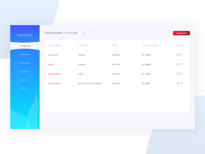Dashboard Ui admin dashboard admin panel dashboard ui dashboard flat design dashboard design dasboard design ux ui