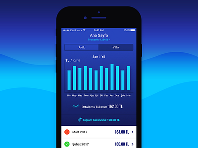 Bar Chart chart dashboard data gradient ios