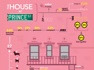 Prince Street, NYC Infographic infographic new york nyc prince street