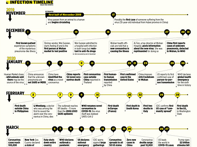 What We Know and How it Spreads #2