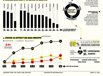 The Numbers Behind the Virus #3 app icon illustration infographic poster typography united nations ux vector web