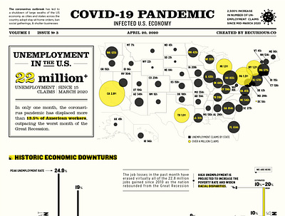Infected US Economy #1 app data design illustration infographic poster typography united nations ux vector