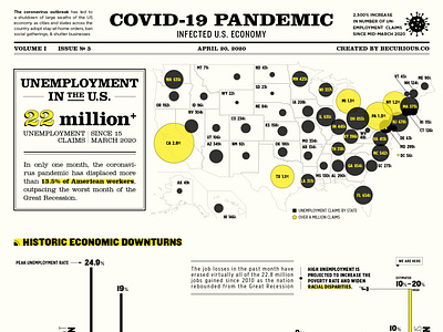 Infected US Economy #1