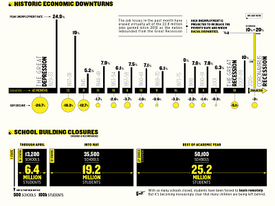 Infected US Economy #2