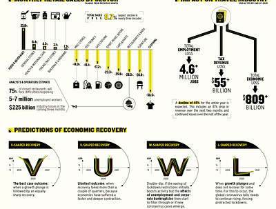 Infected US Economy #3 app branding design earth illustration infographic poster typography united nations ux