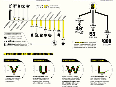 Infected US Economy #3