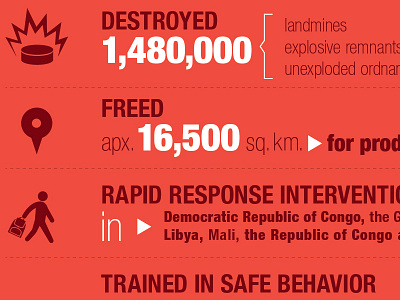 Mine Action Infographic infographic mine action unmas