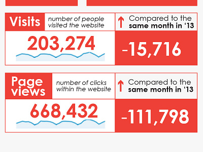 Website Analytics Dashboard analytics dashboard google statistics website