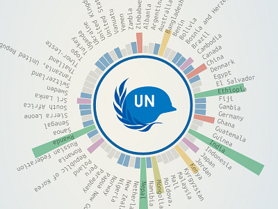 Interactive Data Visualization branding data visualization infographics interactive interactive infographics peace peacekeeping statistics un