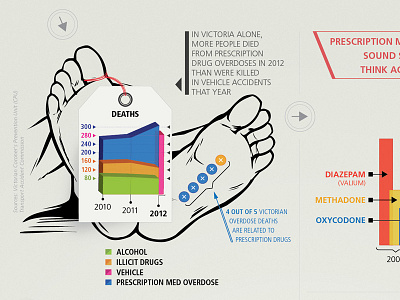 Prescription Medication Infographic data disaster graph illustration infographic medication prescription visualization