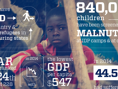 Infographic: Central African Republic