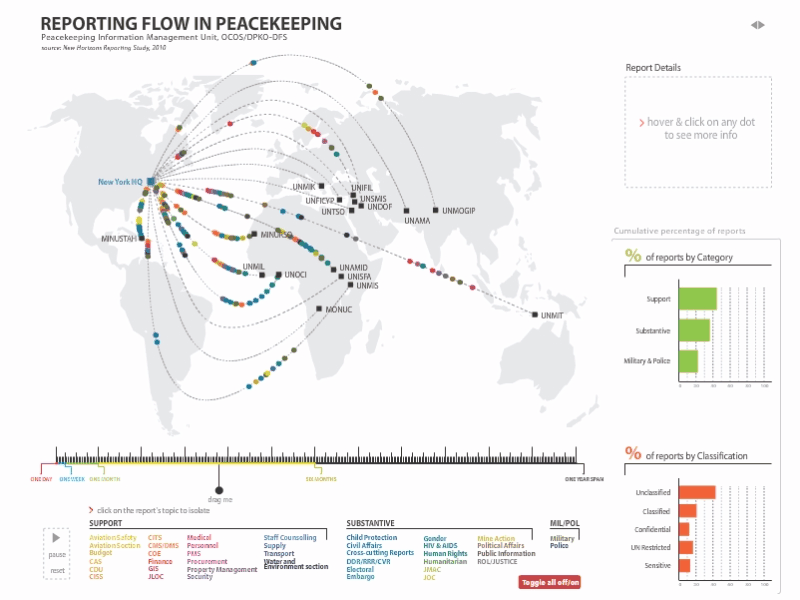 Information Flow information flow interactive visualization