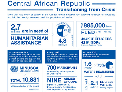 Transitioning from Crisis central african republic crisis media peacekeeping un united nations