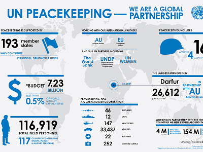 UN Peacekeeping Infographic