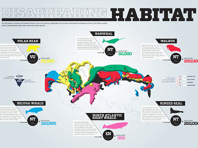 Disappearing Habitat animals climate change disappearing habitat endangered species global warming infographic