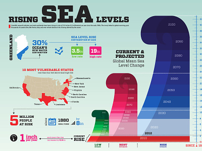 Rising Sea Levels climate flood global warming infographic ocean rising sea levels