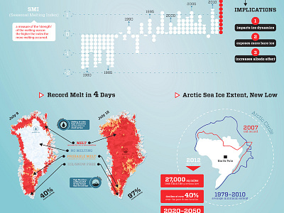 Goliath Year of Greenland's Melting climate global warming goliath year greenland melting ice sheet infographic statistics