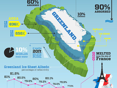 Albedo Effect albedo effect climate global warming greenland ice sheet infographic melting reflectivity