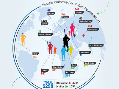 Women in Peacekeeping Infographic gender infographic peacekeeping united nations women