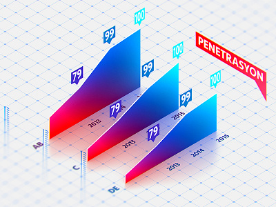 Penetration data infographic penetration user