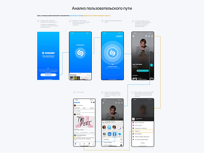 User journey analysis aminasid.design design by amina sid figma mobile app uiux user flow user journey ux voice app