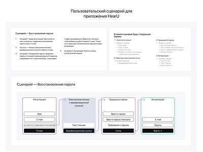 Custom Journey Scenario for the HearU app