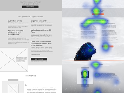 Wireframes and Heat map of Landing page design figma prototyping ux design web design wireframes