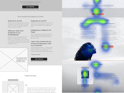 Wireframes and Heat map of Landing page