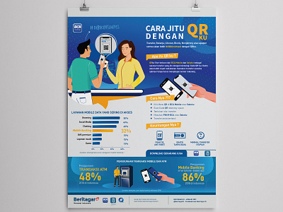 Infographic QR-ku