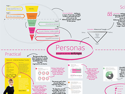 How to build Personas diagram info personas
