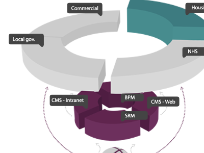 Diagram ai diagram infographic