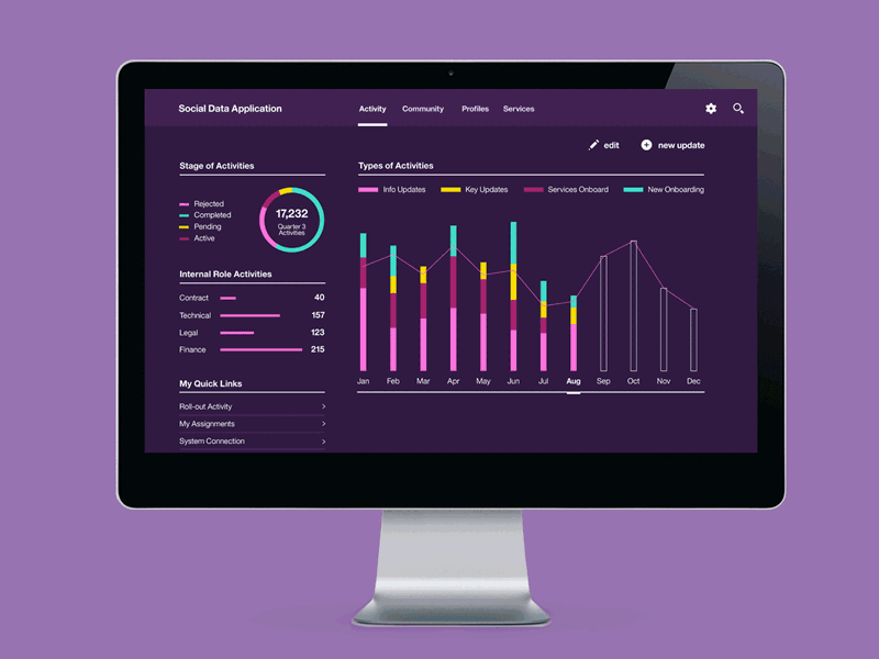 Unity not uniformity data design language devices ibm ibm design infographics interface ui ux