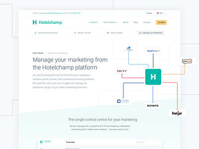 Hotelchamp - How it works 2018 about home page hotelchamp how it works landing landing page navigation saas subheader travel web website