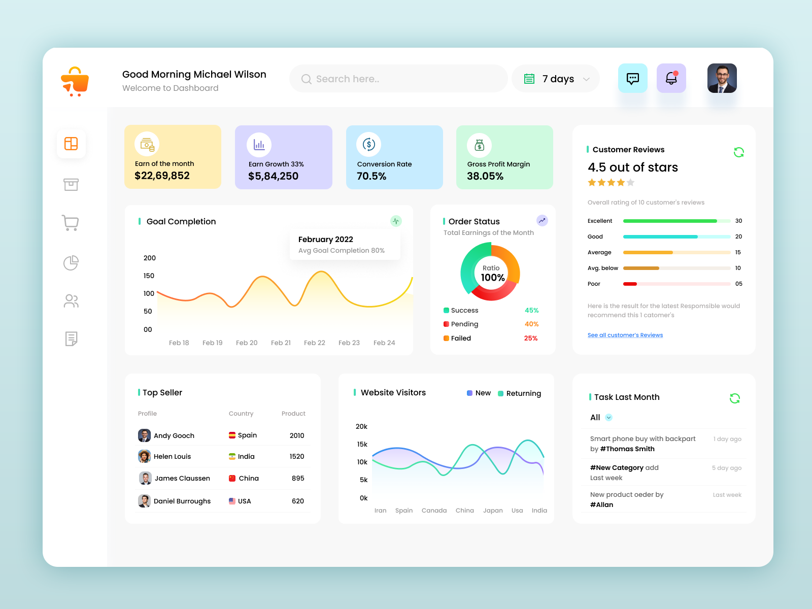 E-Commerce Dashboard Panel by Bhavin Dabhi on Dribbble