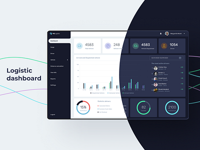 Logistic dashboard