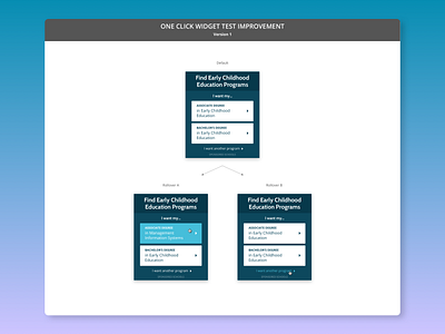 User Testing | One Click Widget ab test ab testing advertising college dropdown education monetization search sponsored ui user testing widget